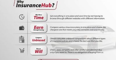 why insurancehub