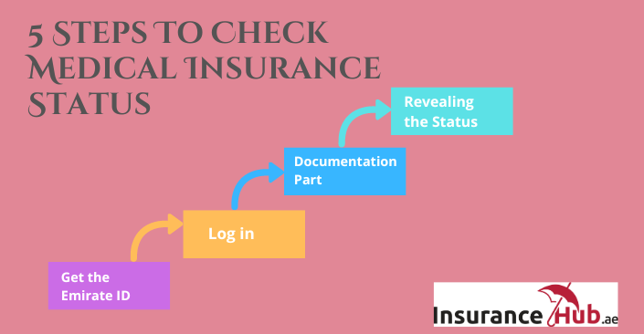 Steps to check medical insurance status online