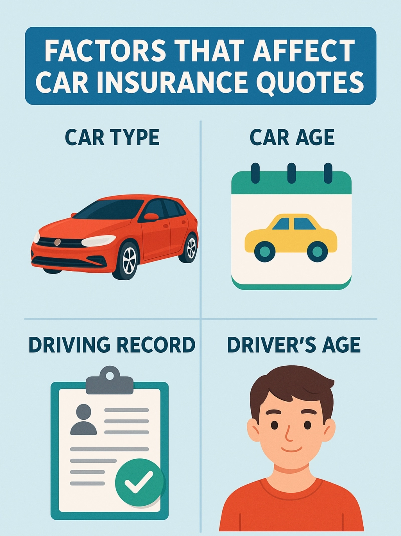 Factor affects Car insurance quotes