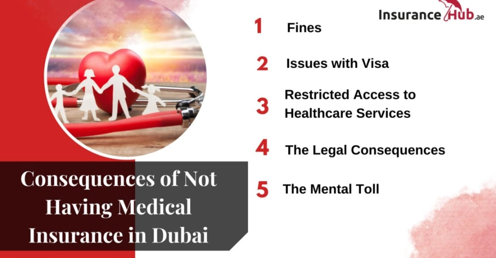 Consequences of Not Having Medical Insurance in Dubai